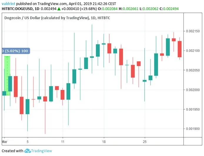 EOS Market Outlook