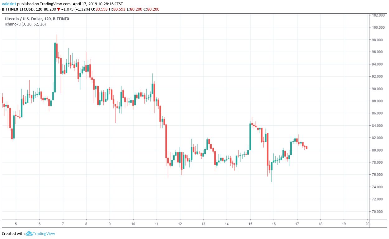LTC Outlook