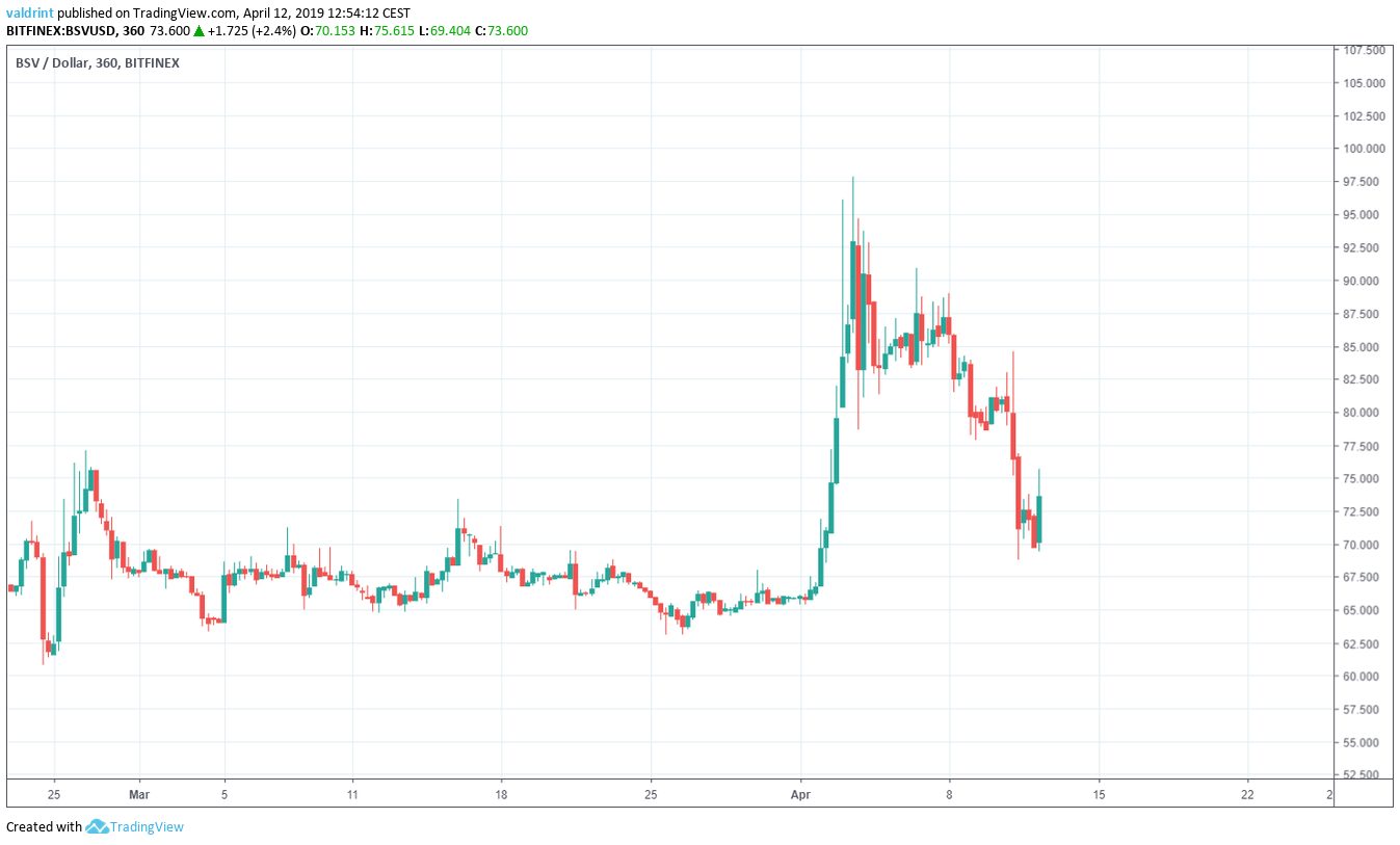 BSV Market Outlook