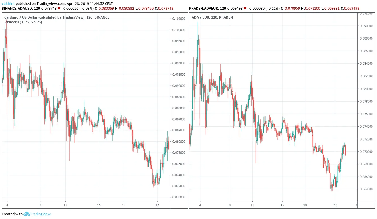 Market Outlook