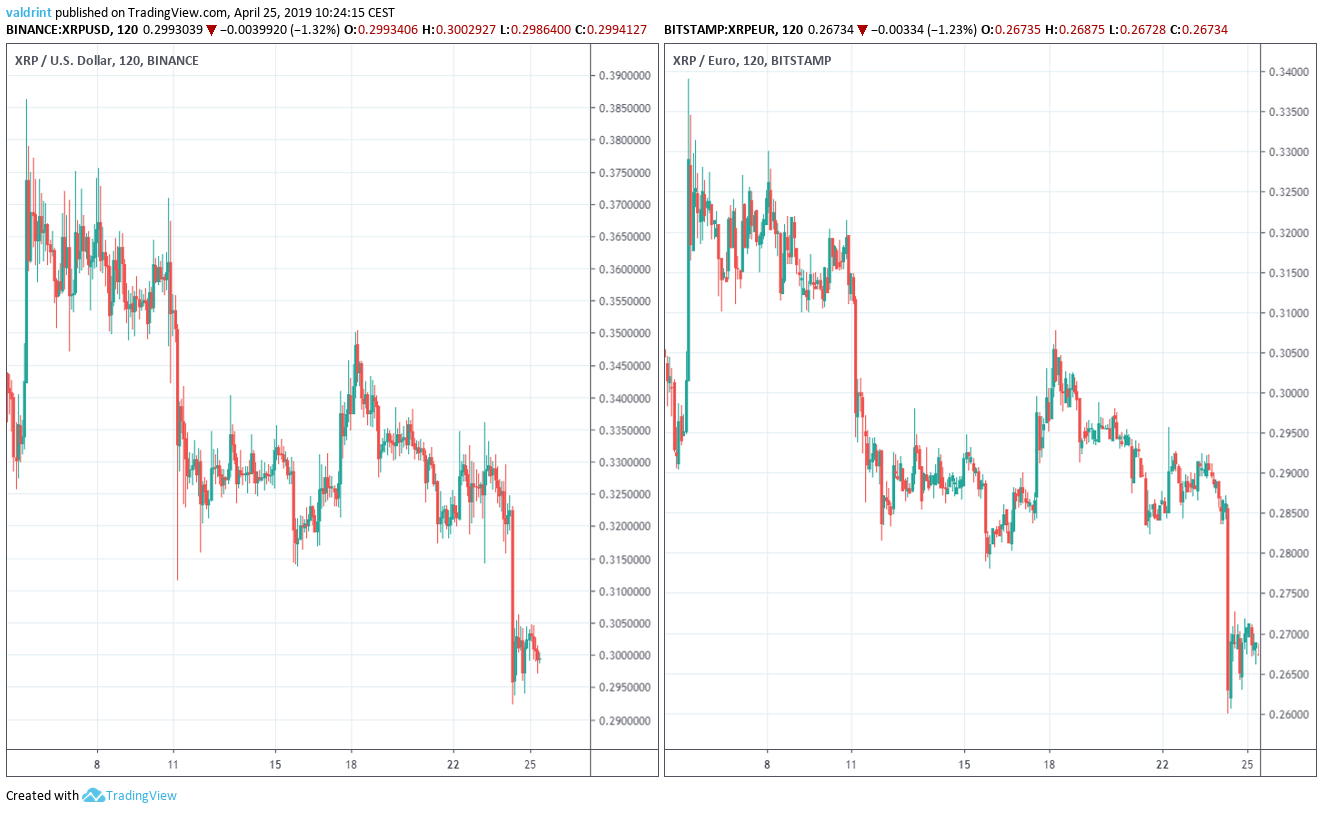 XRP Outlook