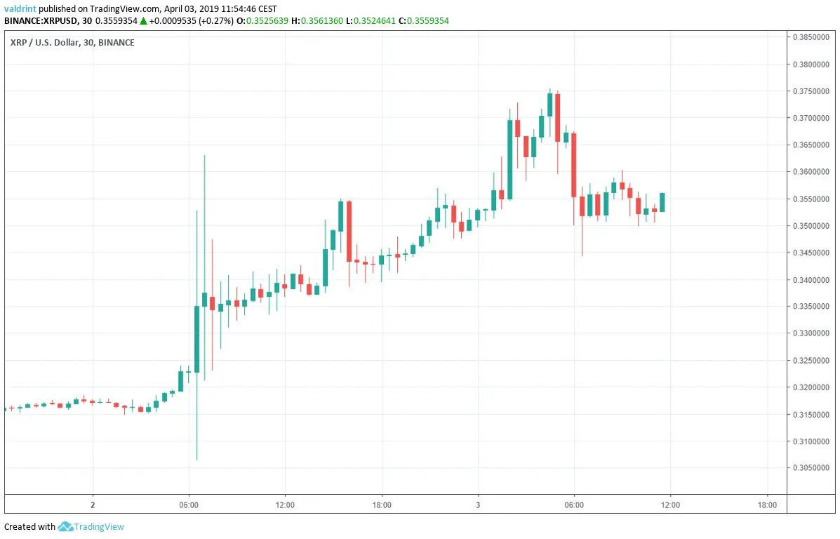 XRP Price Outlook