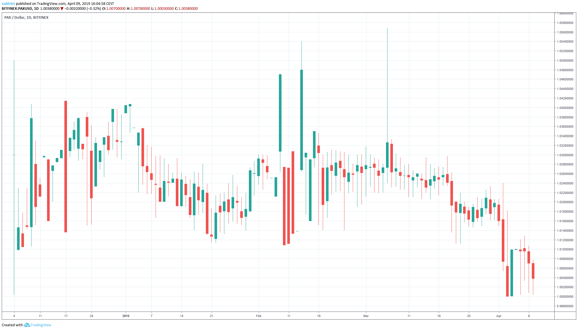 PAX Market Outlook