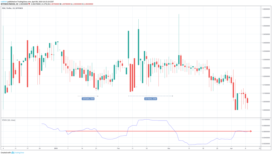 usd pax to usdt