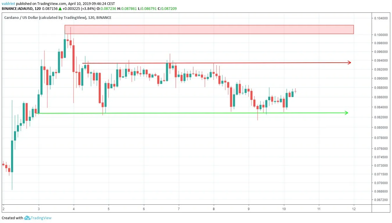 ADA Reversal