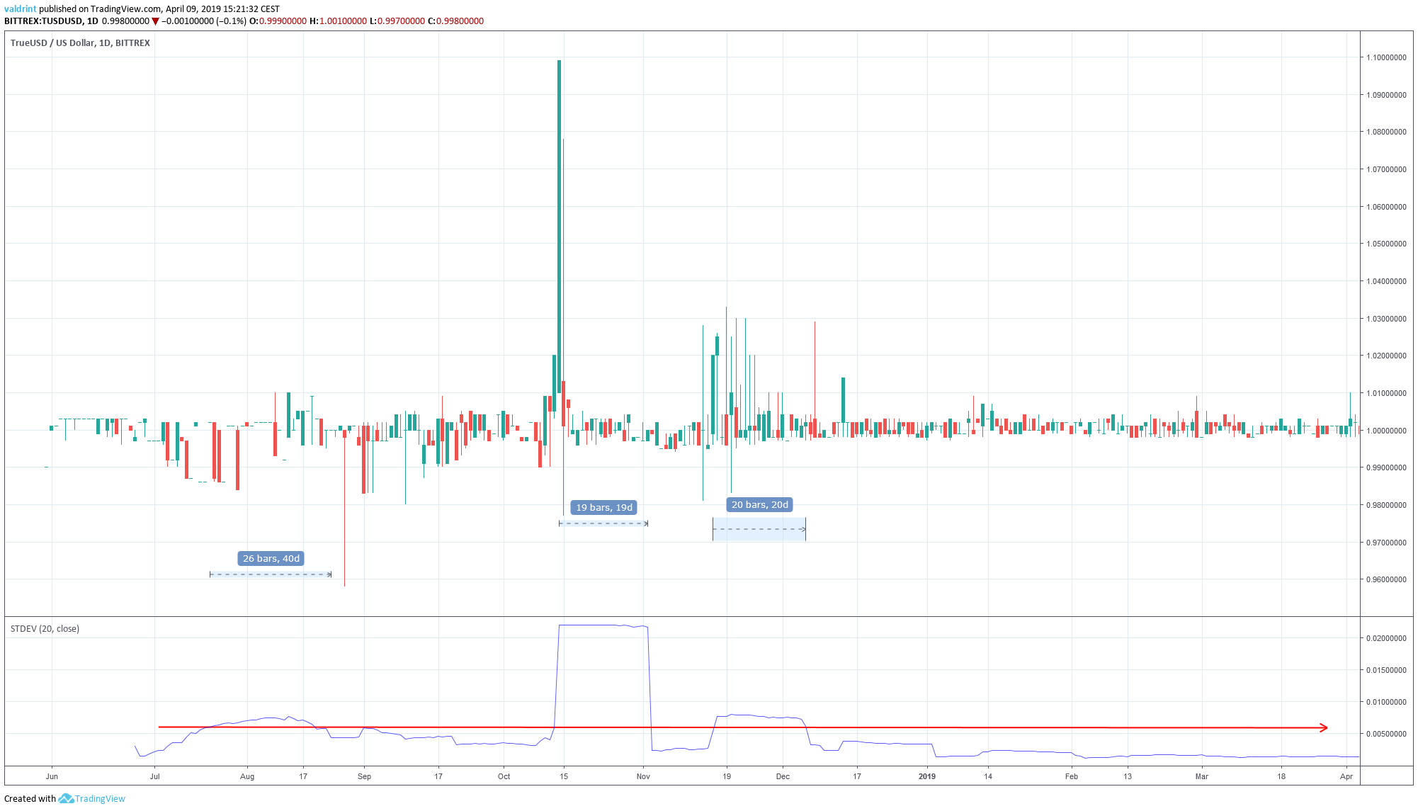 usd pax to usdt