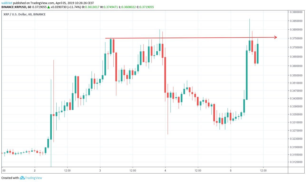 how-long-can-the-xrp-bulls-last-xrp-usd-price-prediction-04-05-2019