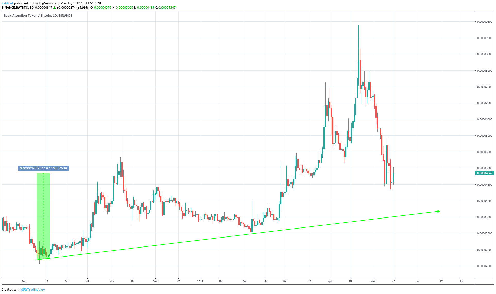 BAT Outlook