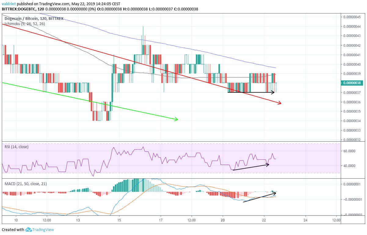 RSI Divergence