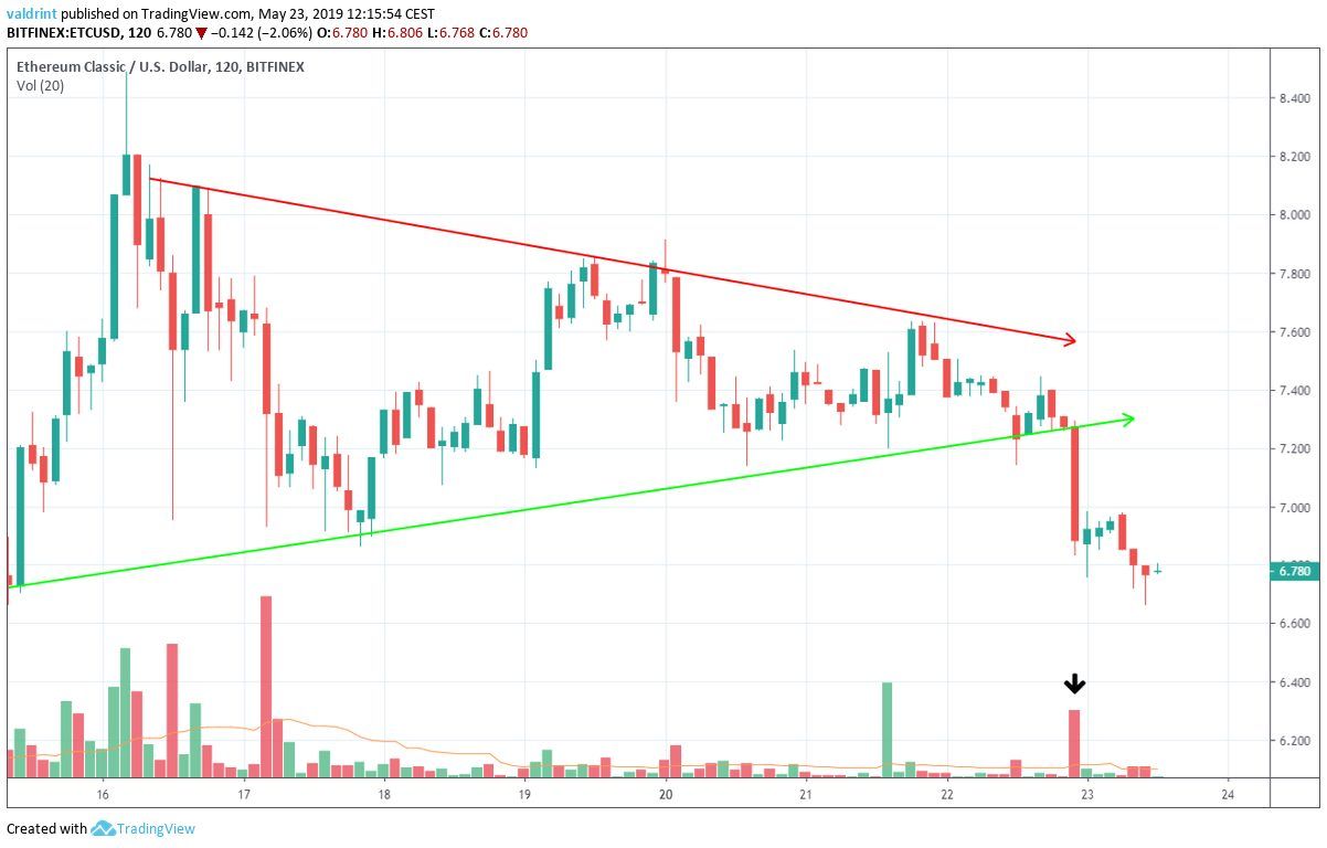 ETC Triangle
