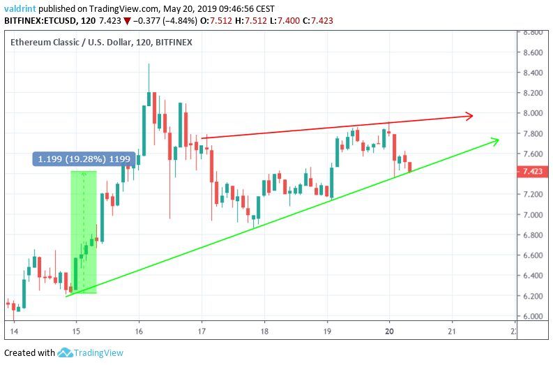 Ascending Wedge