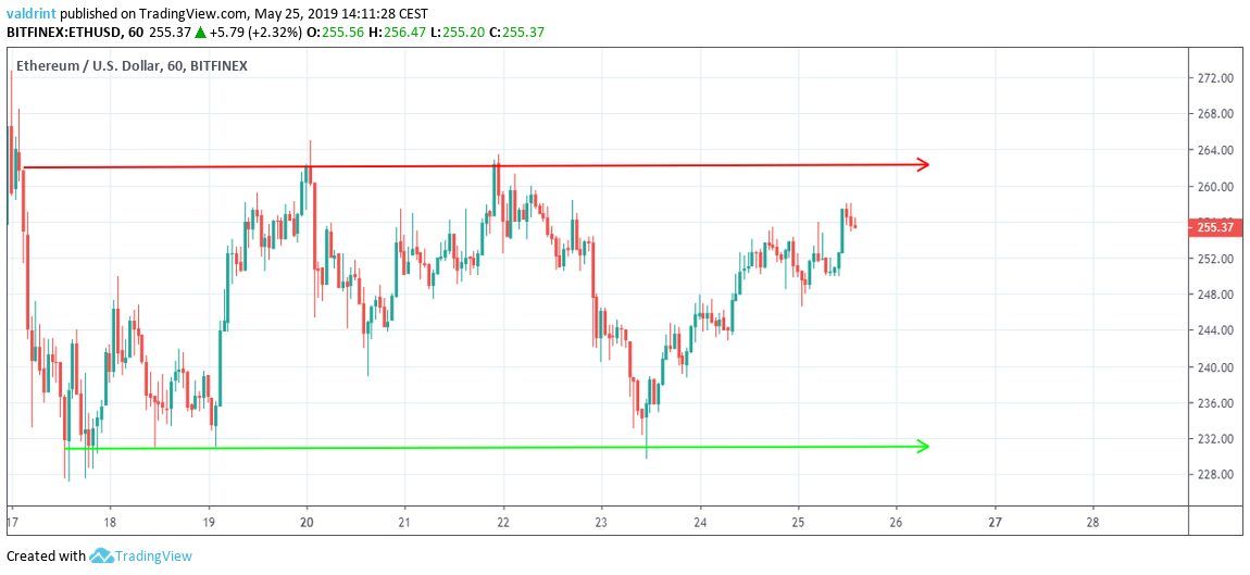 Ethereum