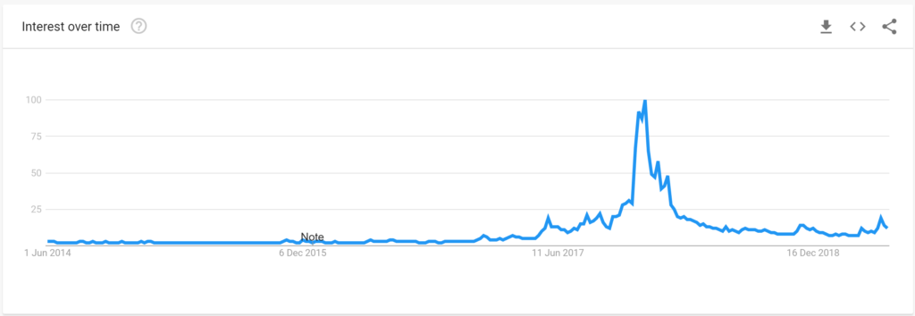 google trends bitcoin