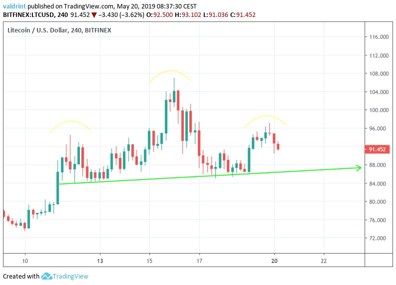 Litecoin