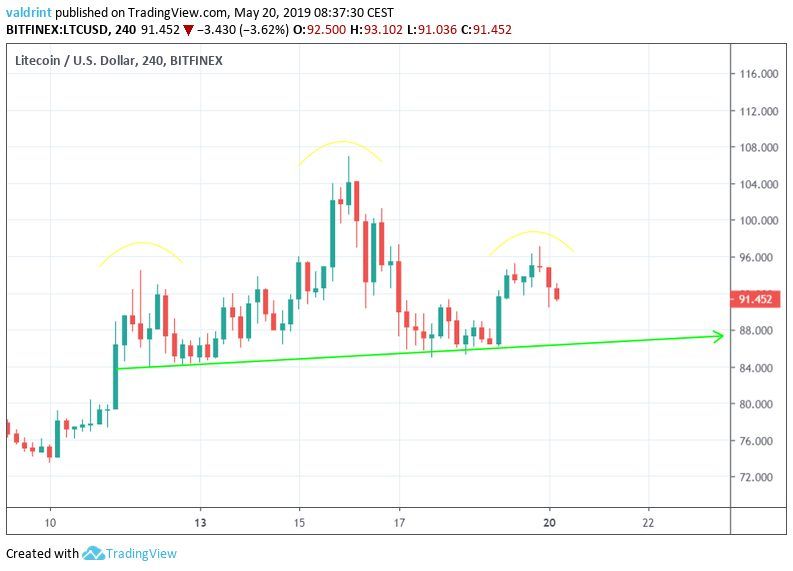 Litecoin