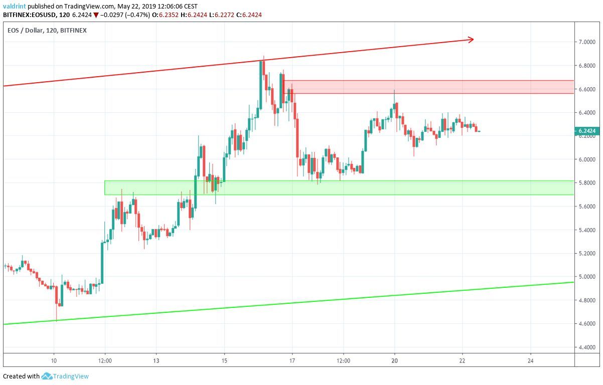 Reversal Dollar