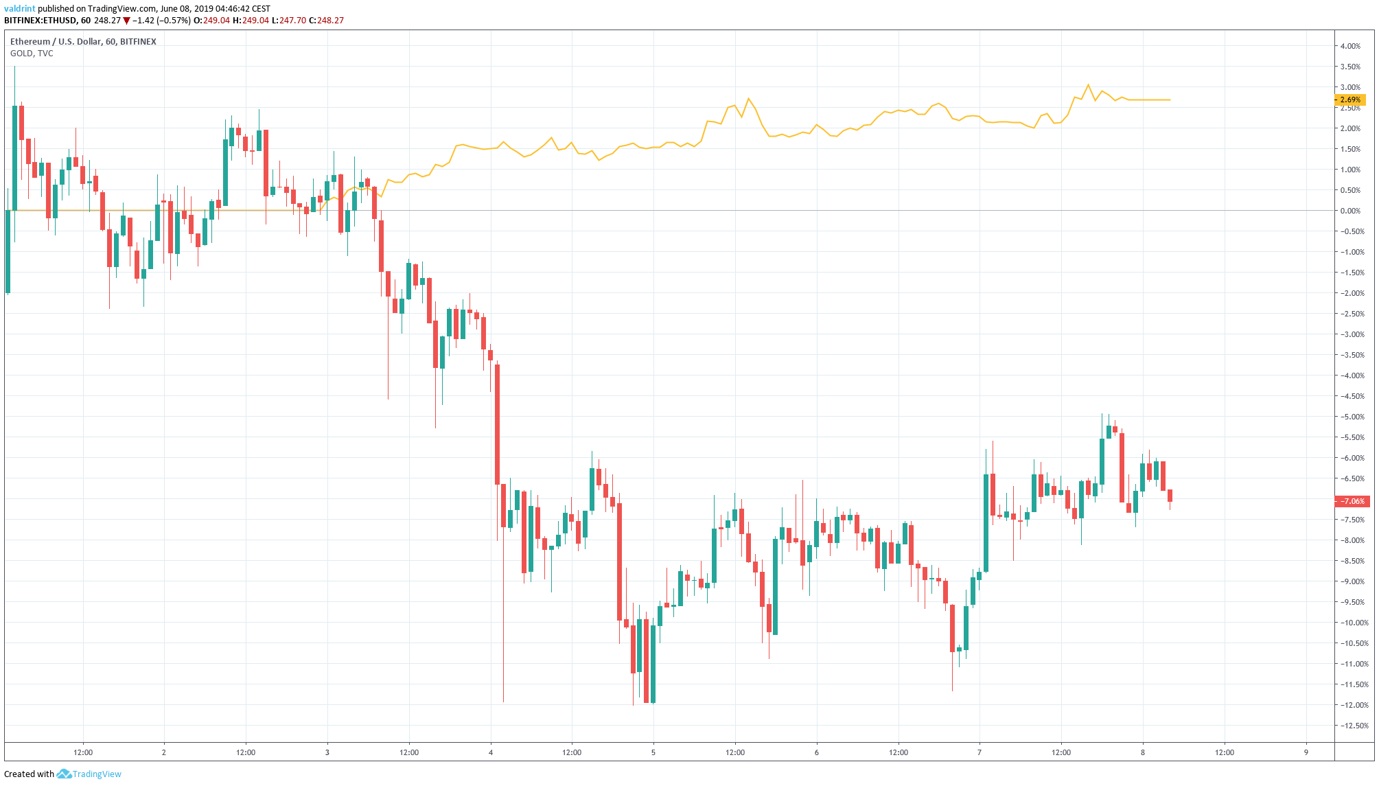 ethereum gold trade