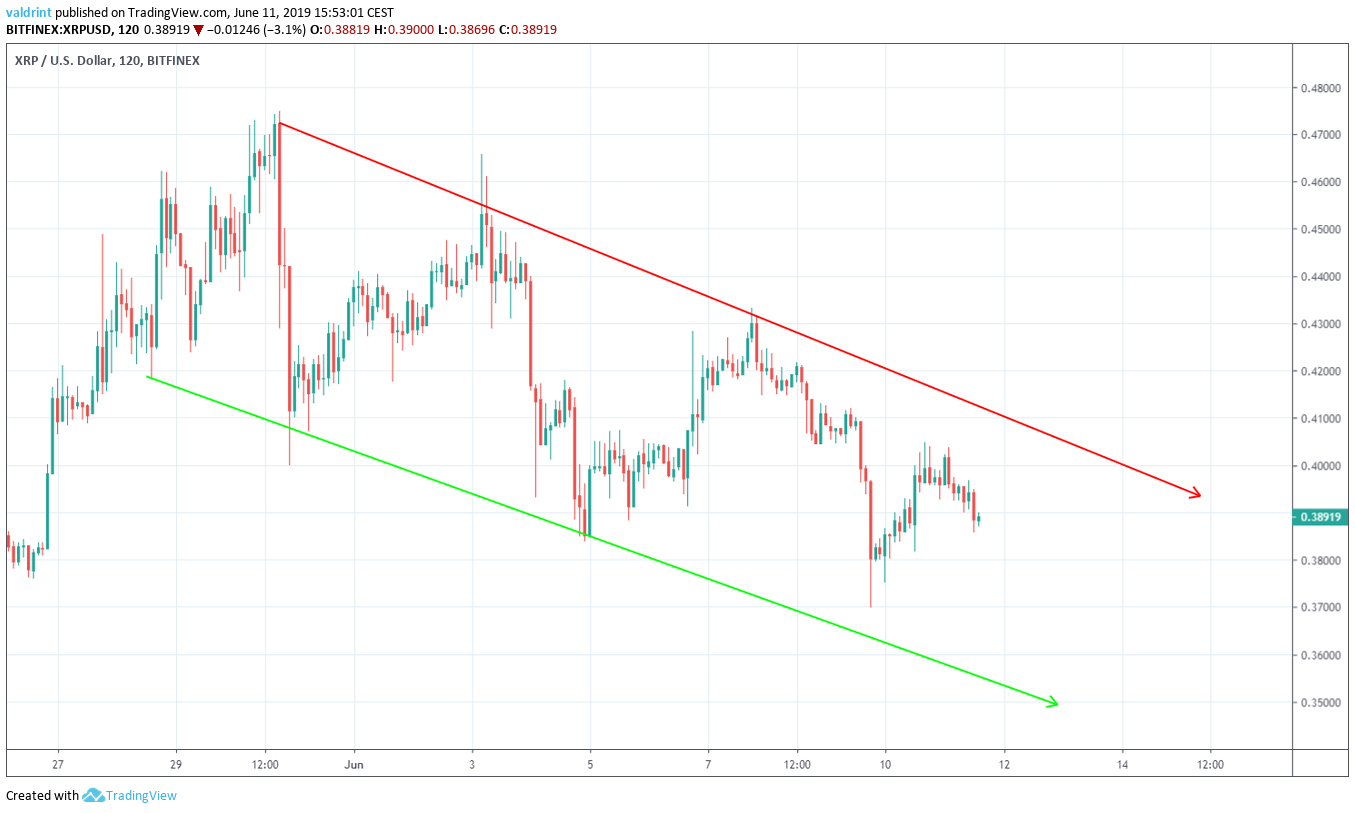 Descending Channel