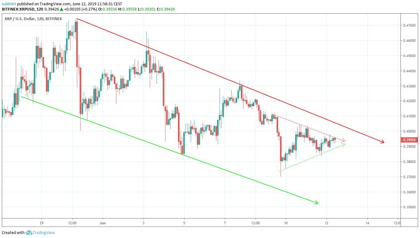 Descending Channel