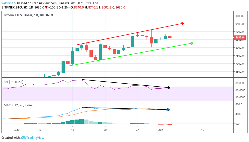 RSI