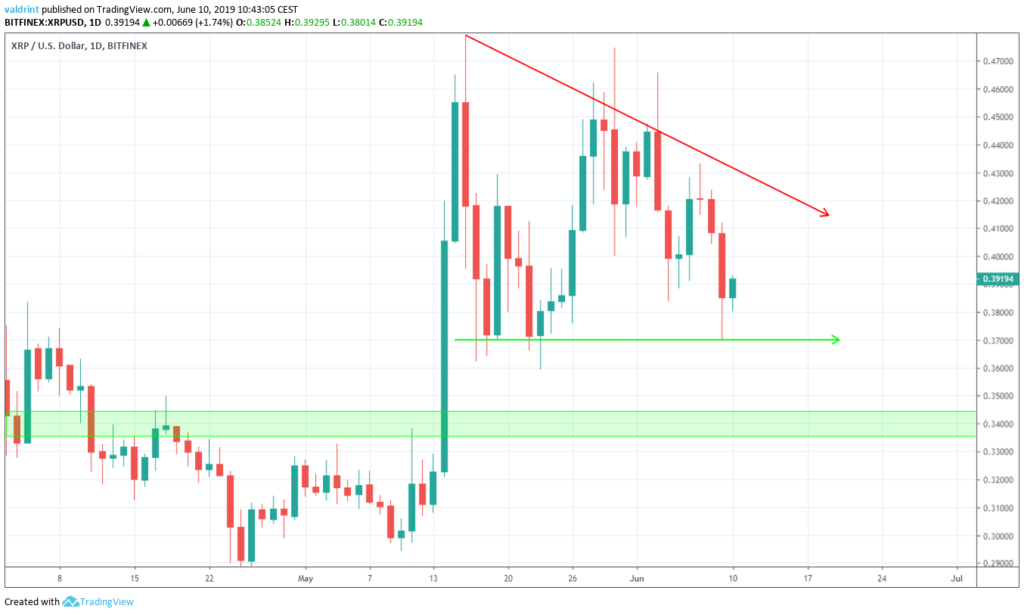 Do You Think Xrp (Ripple) Will Make You Rich? : No, XRP WON'T Make You RICH! Here's Why 📉 | Daily XRP News - The network is a suite of different applications by ripple labs.