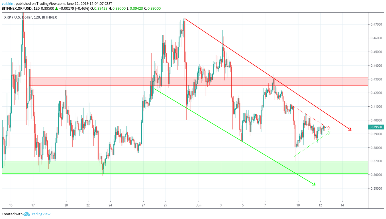 XRP Reversal