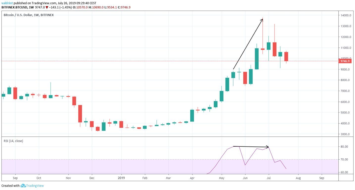 0.017227 btc in usd