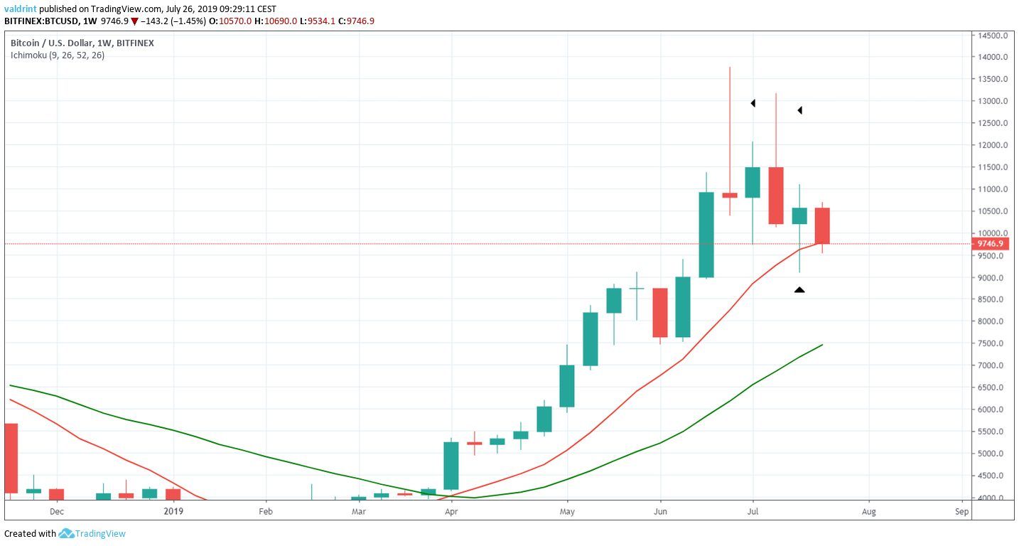 0.00693749 btc in usd