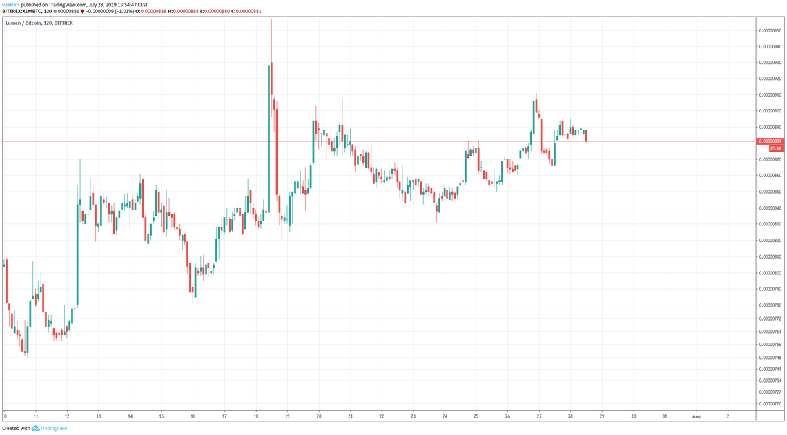 exchange stellar to btc