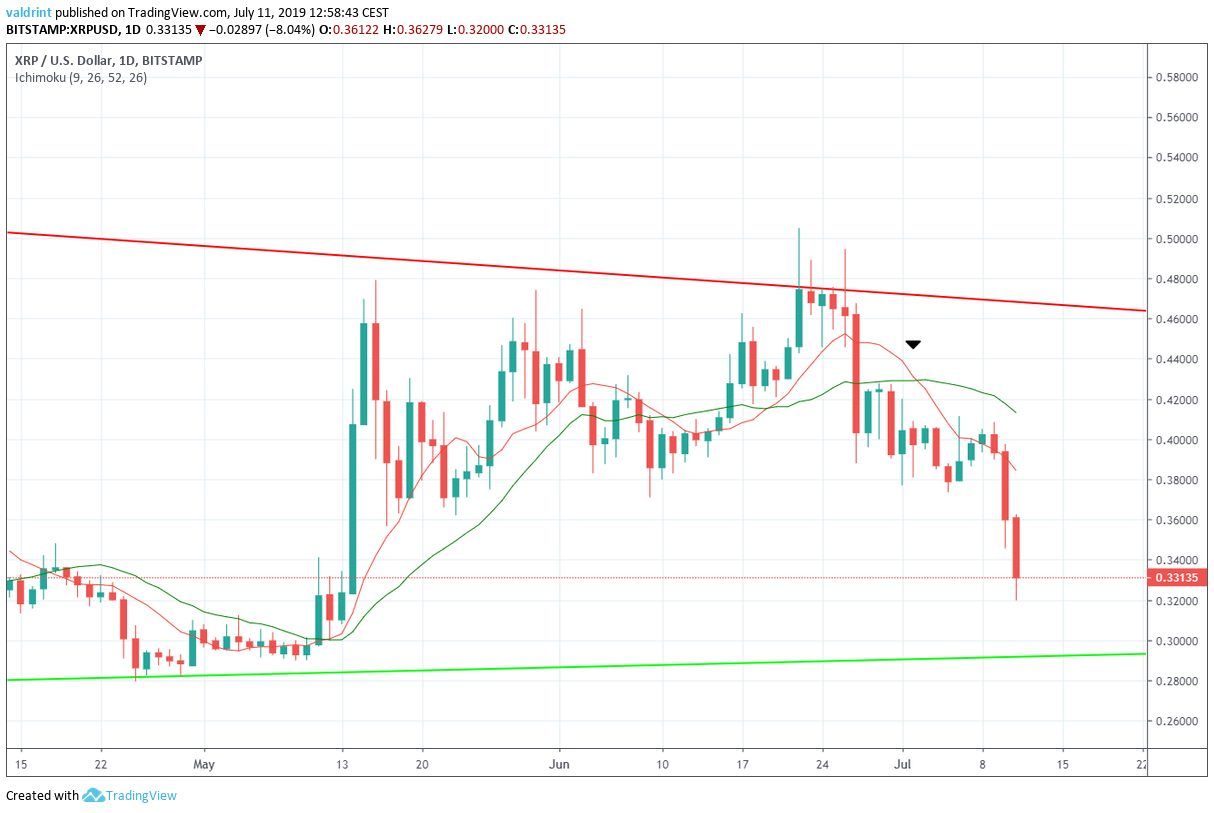 xrp price
