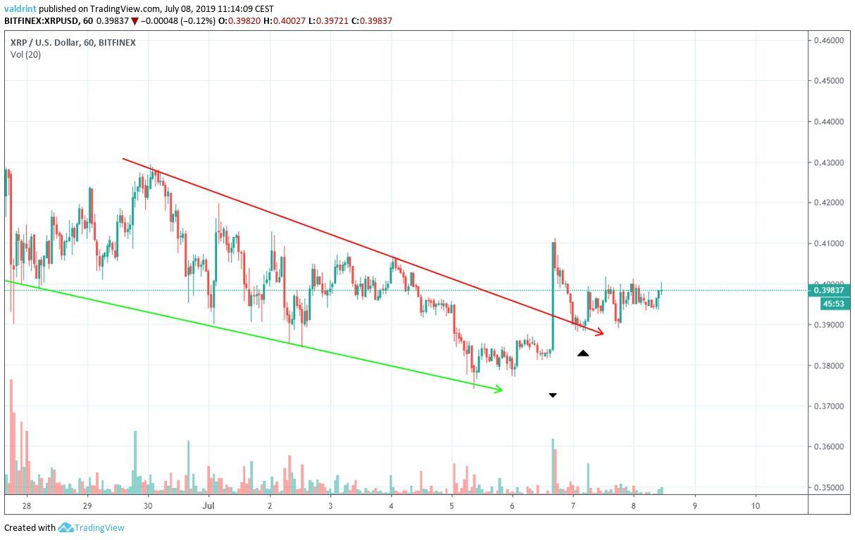 xrp price