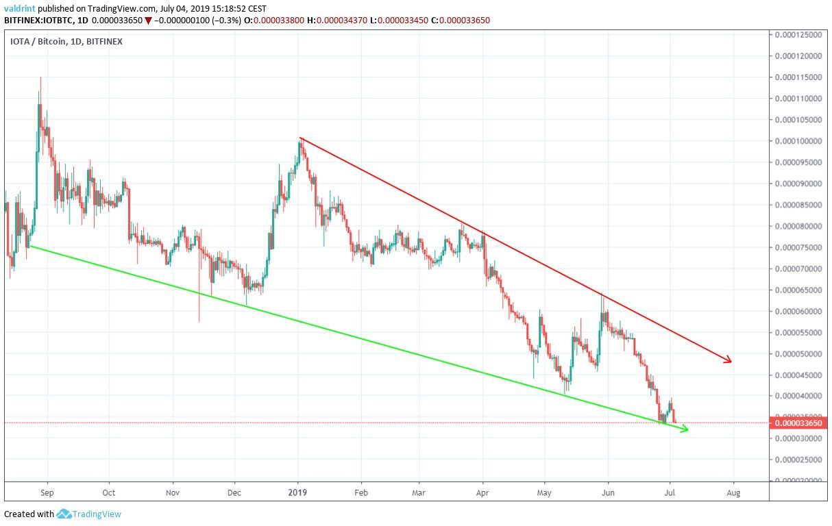 Iota price btc where does bitstamp gets coins from