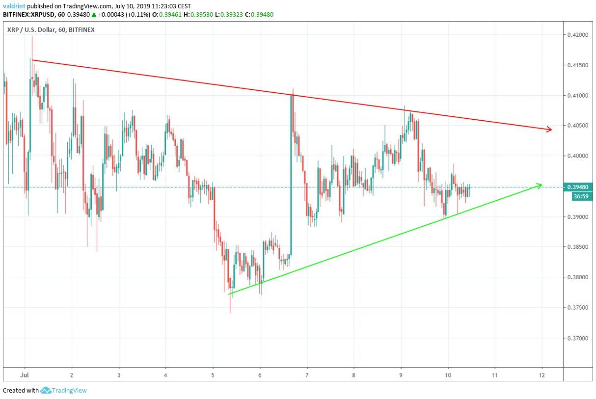xrp price