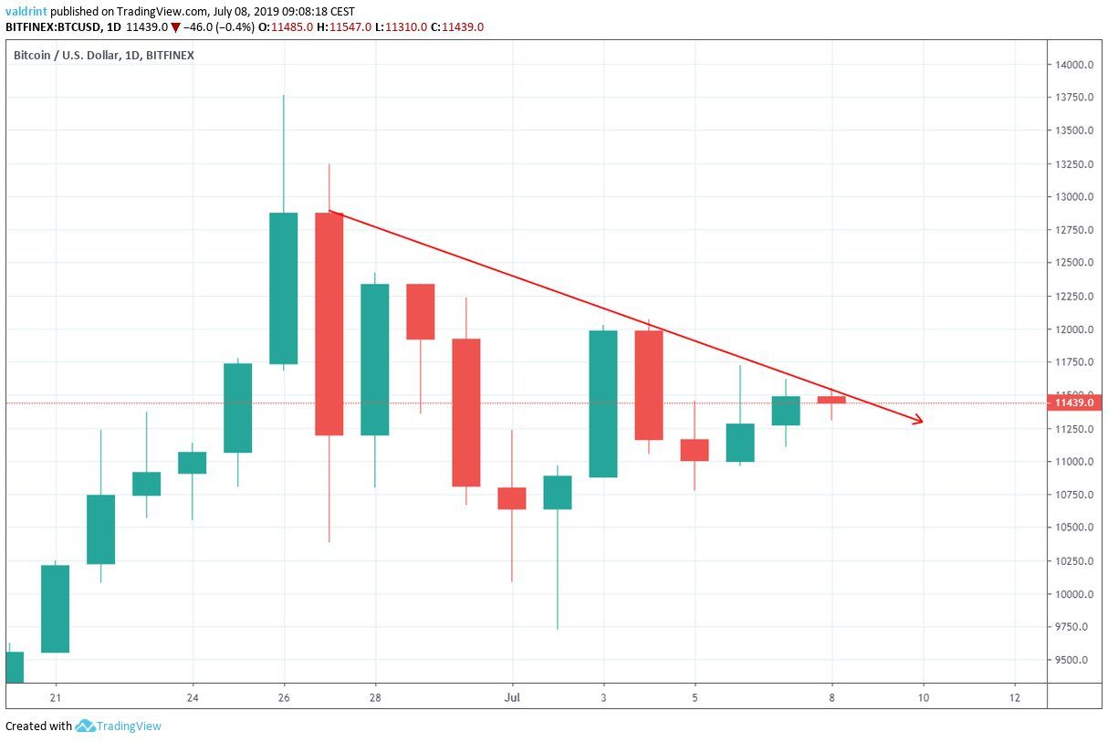 btc price