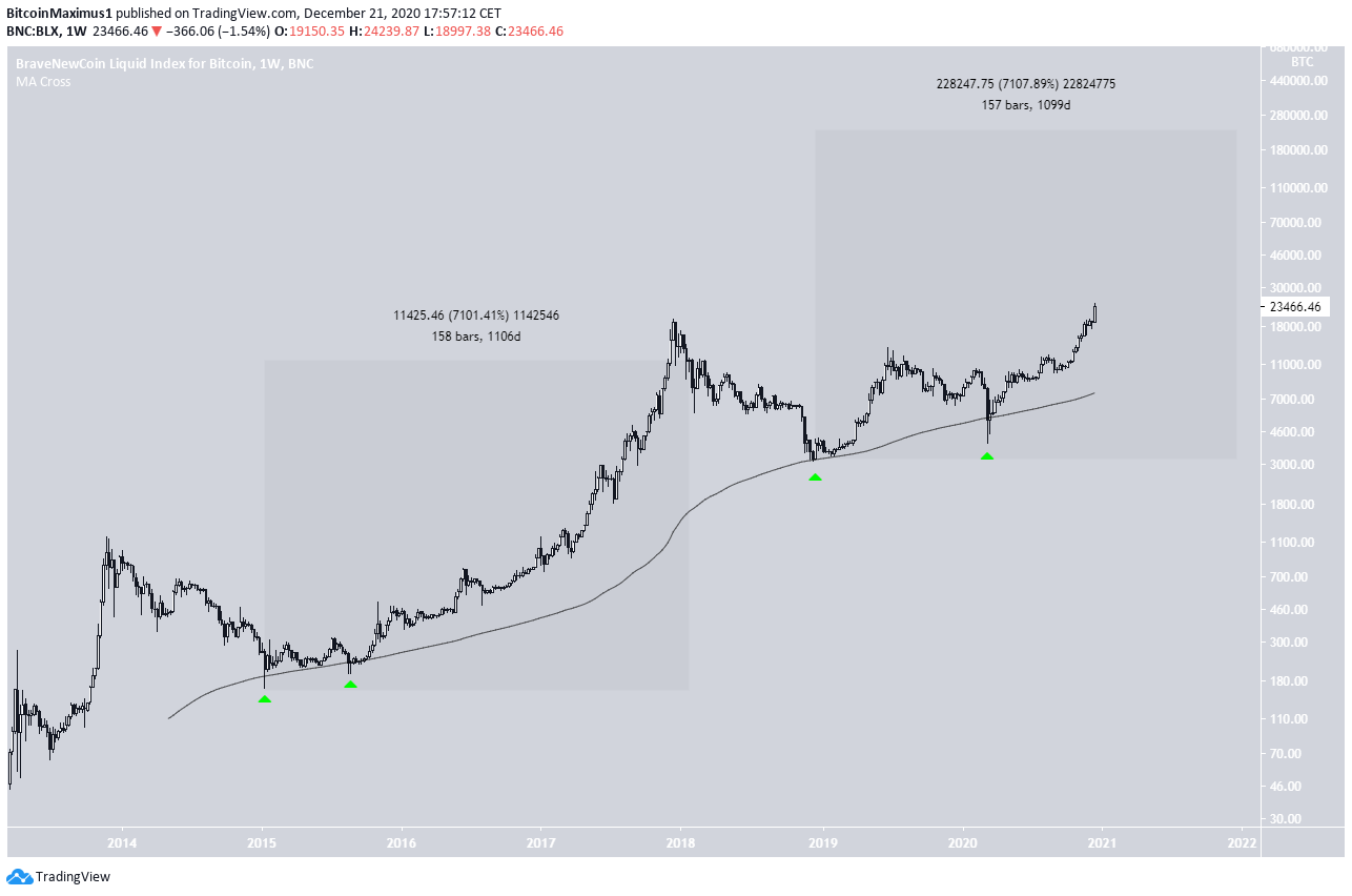 BTC 2021 prediction