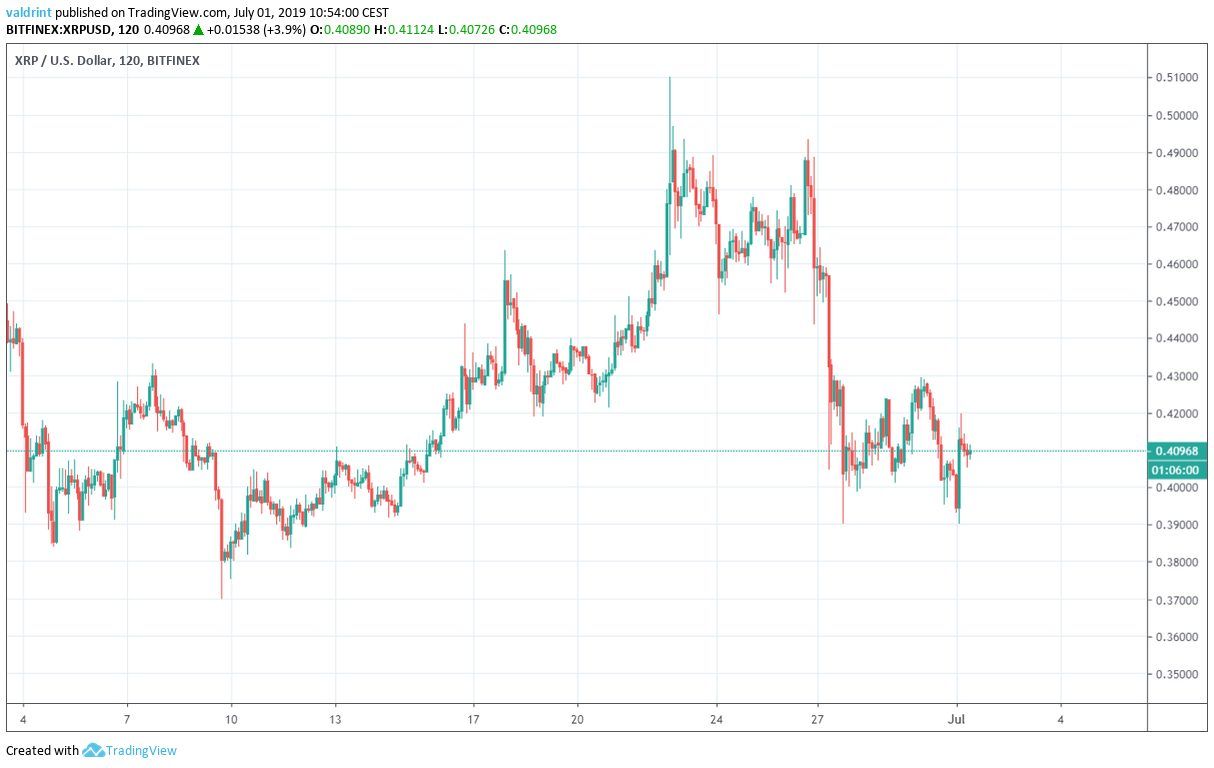 300 usd to ethereum