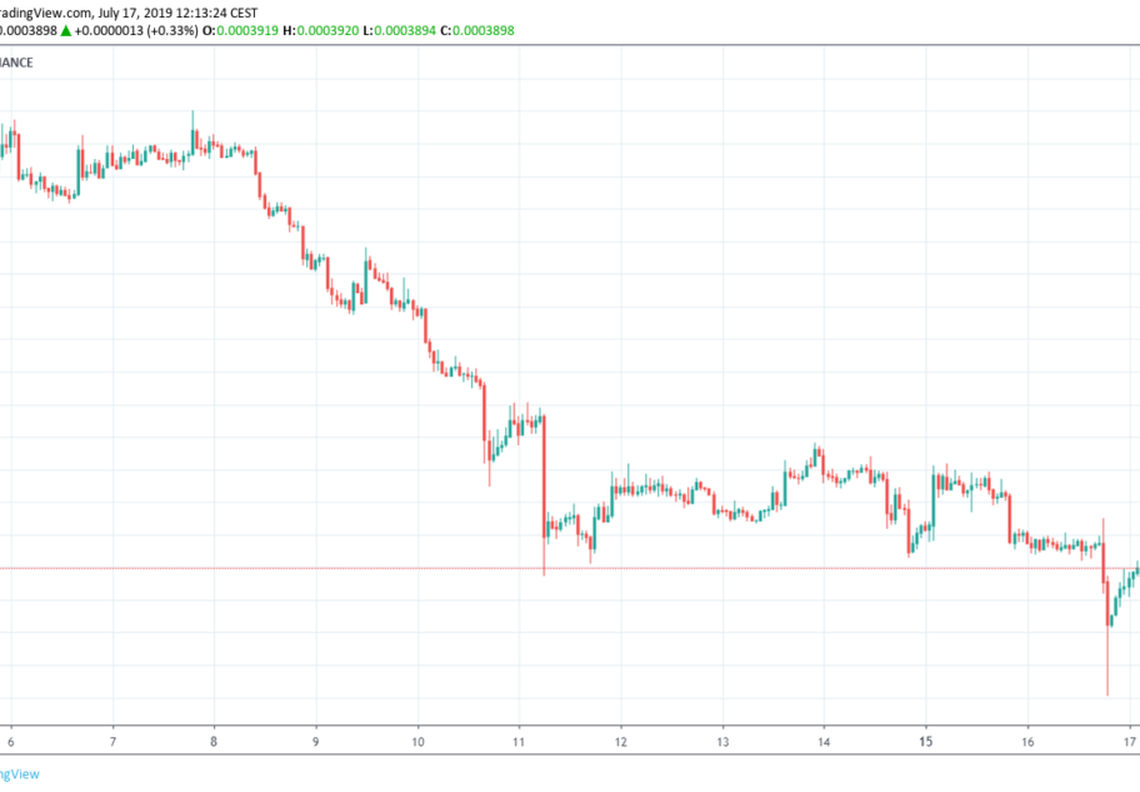 Bitcoin Price Analysis: BTC/USD Breaks out From a Descending Wedge ...