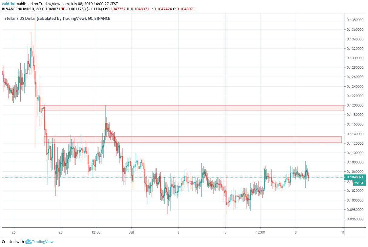 xrp price