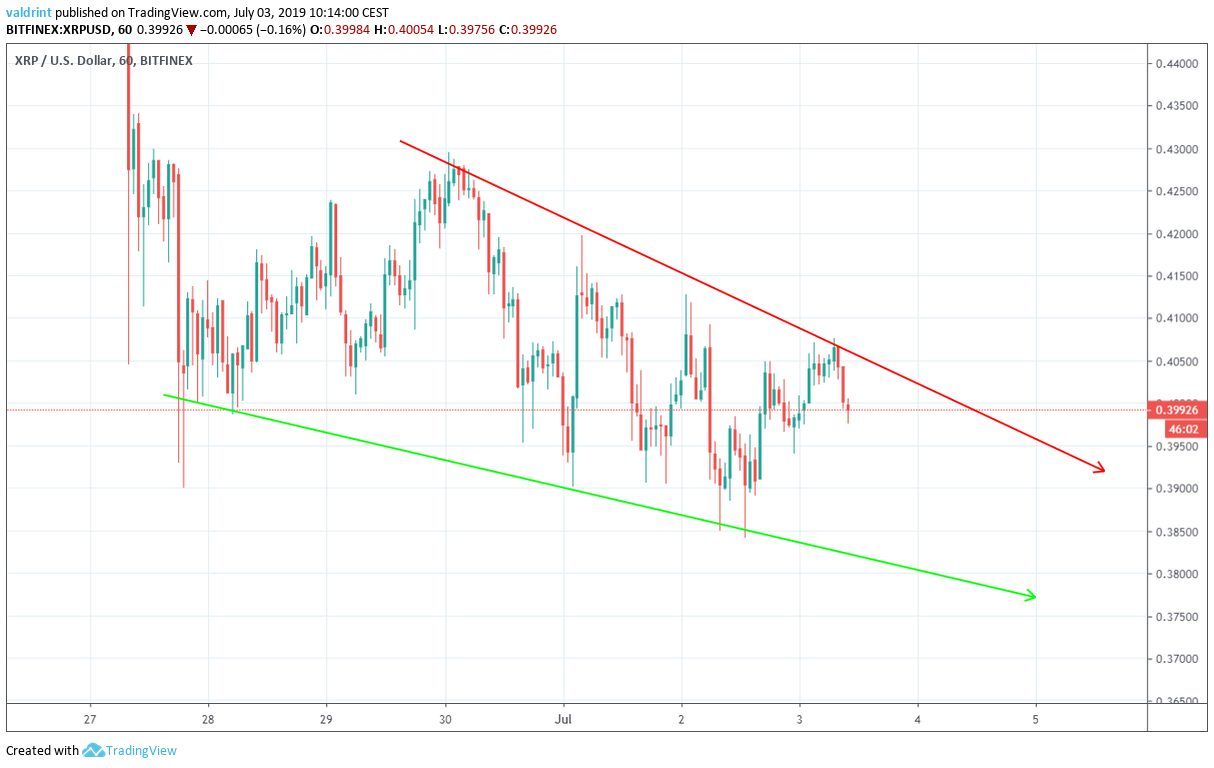 xrp price