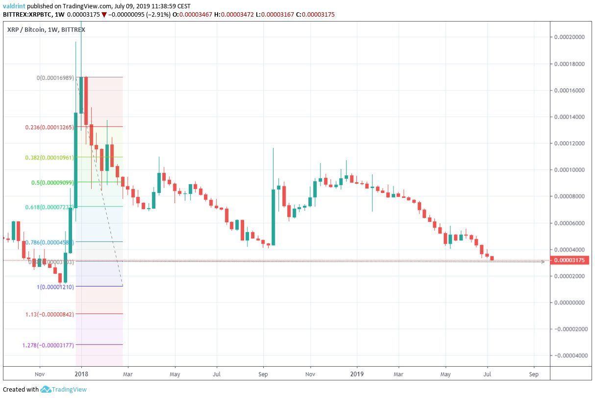 xrp price