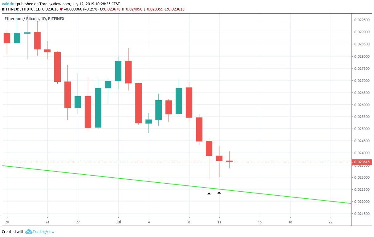 ethereum price