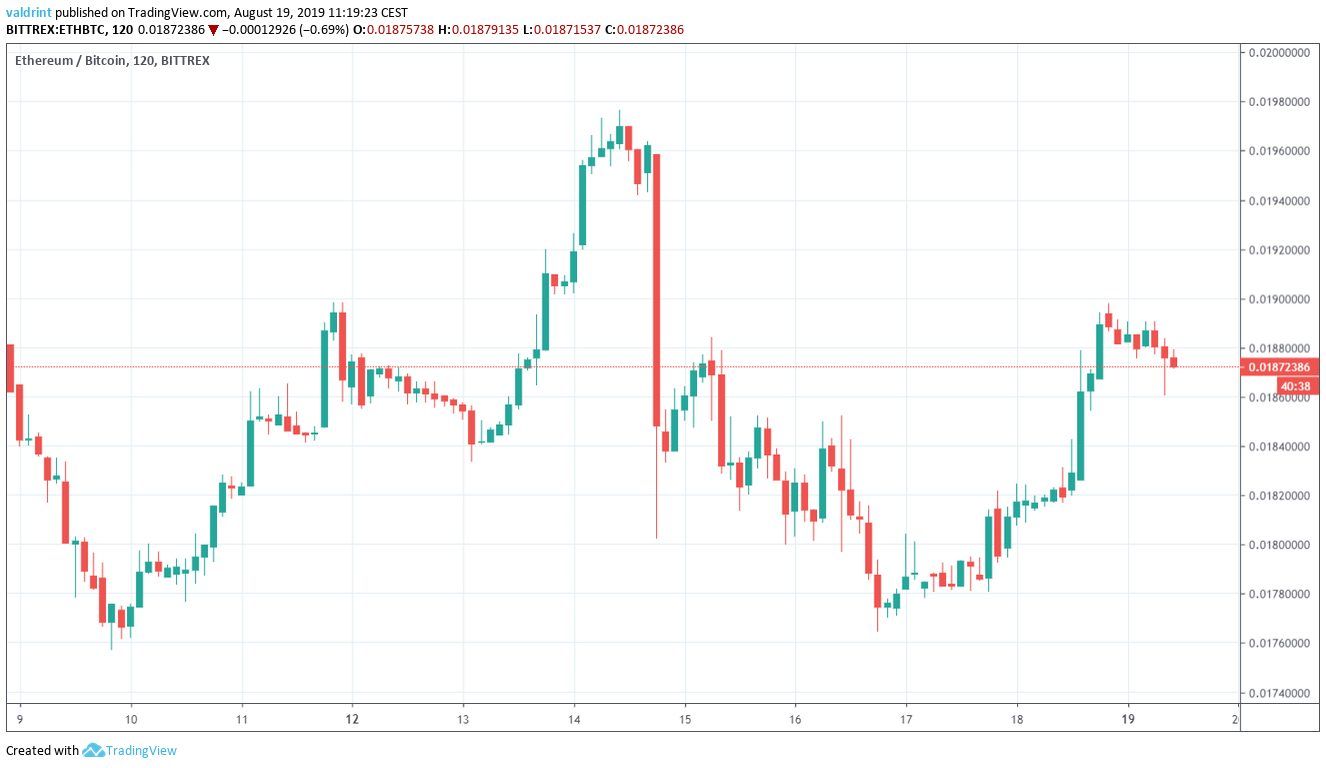 ETH Price