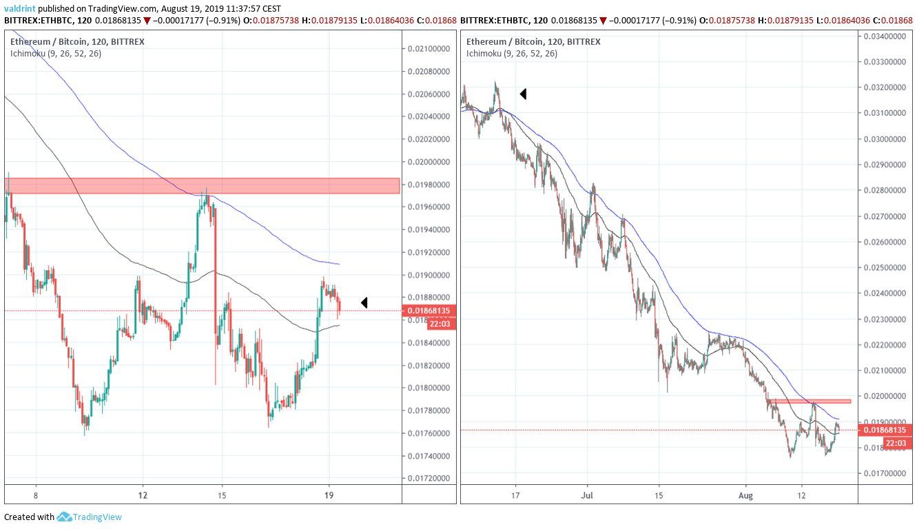 ETH Price