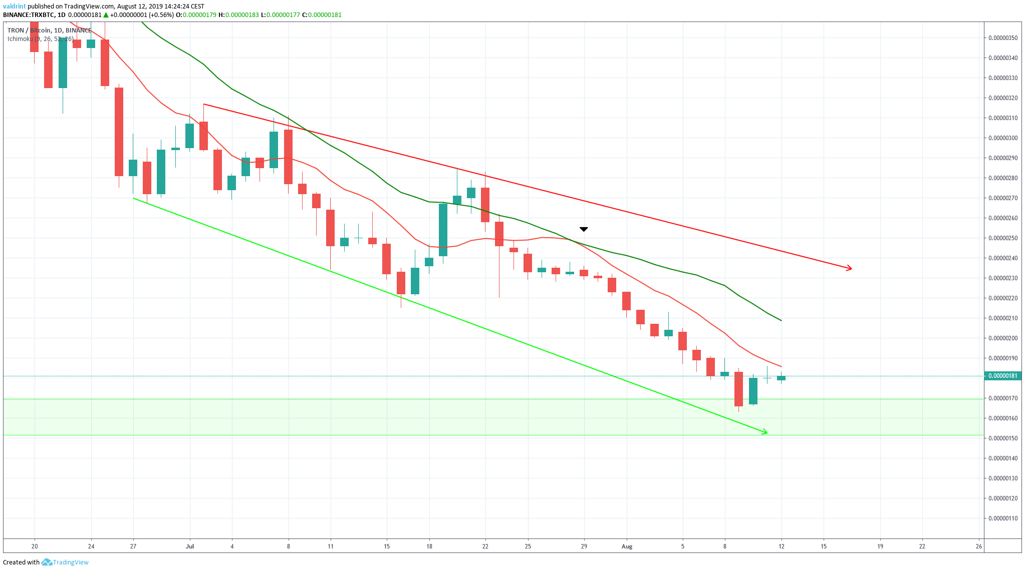 trx btc news