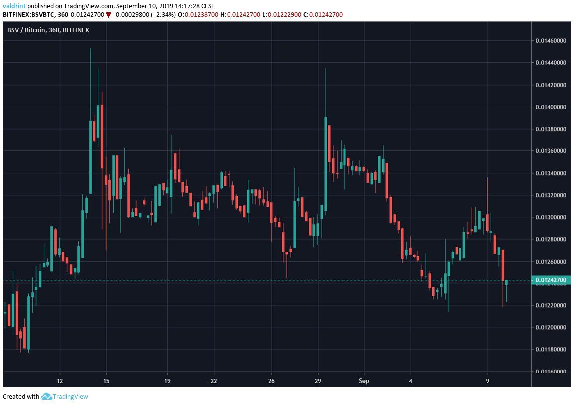 bsv to btc