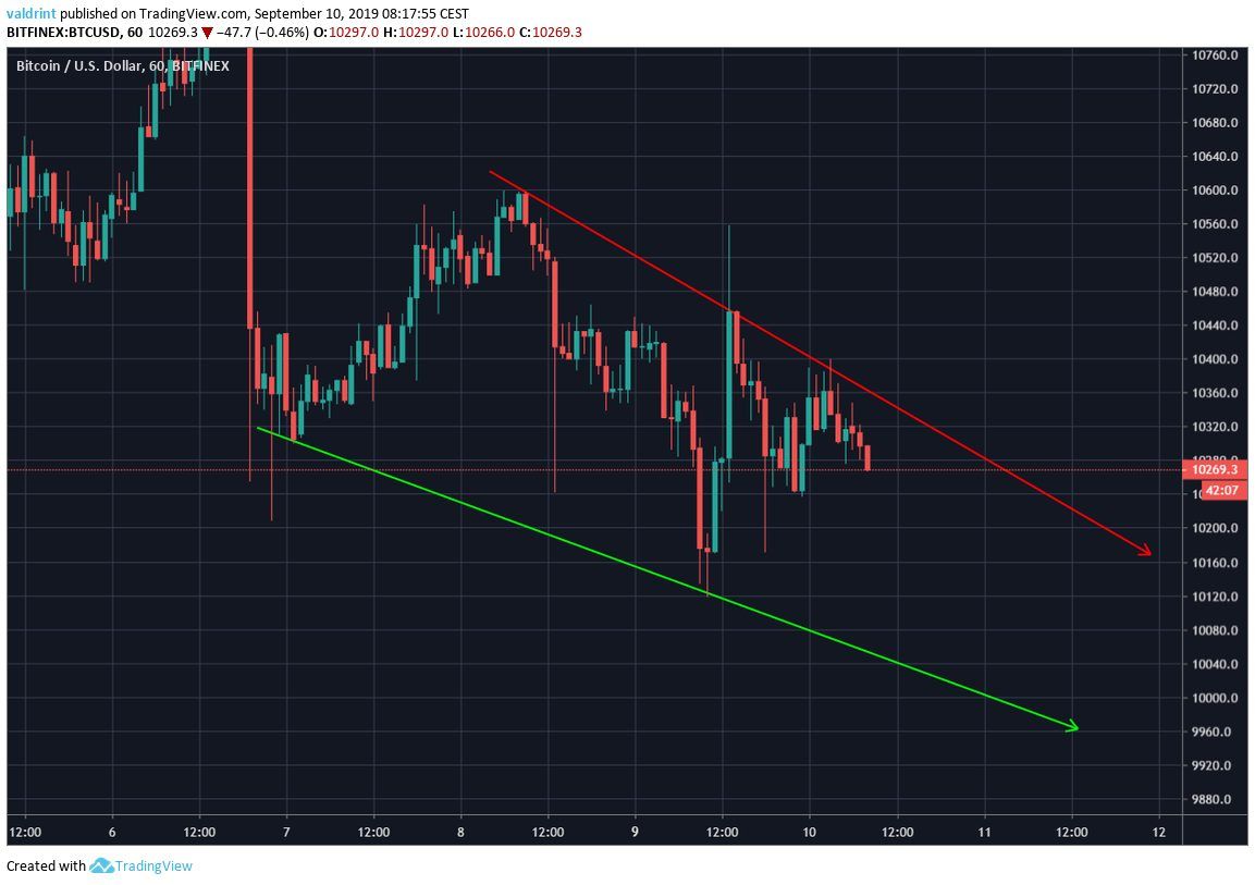 BTC Price