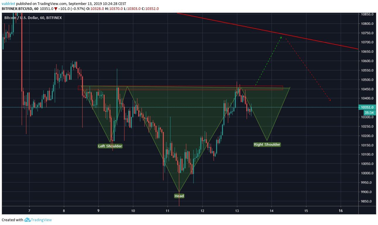 10800 usd into btc