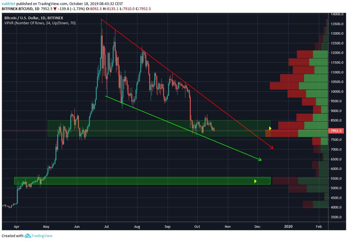 Bitcoin Volume