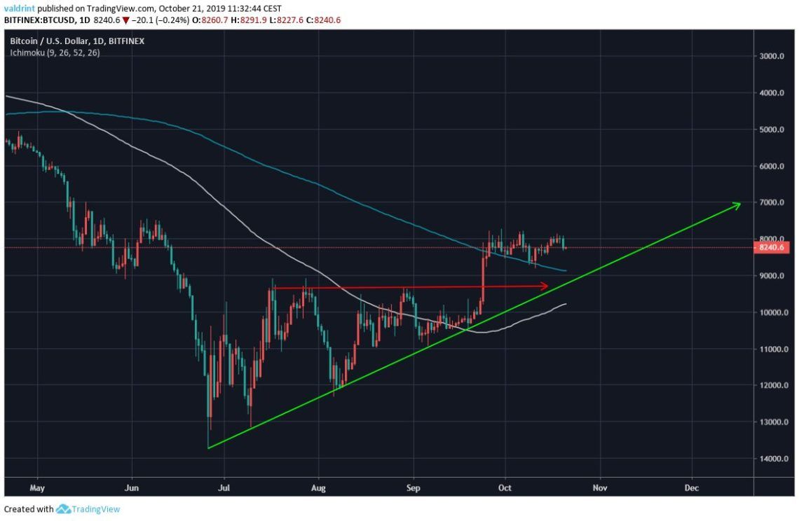 bitcoin mas