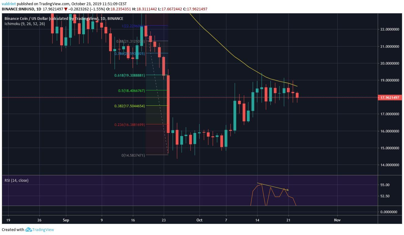 Binance Coin Could Be Ready for a Pump, Says Analyst - BeInCrypto